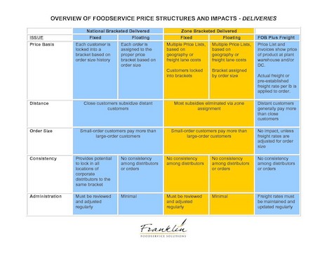 Download the FFS Price Structure Overview